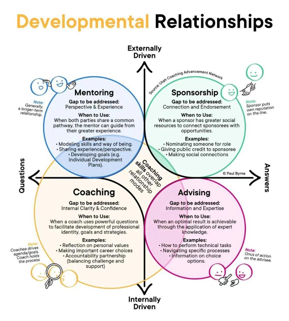 Understanding Developmental Relationships: A Simple Guide